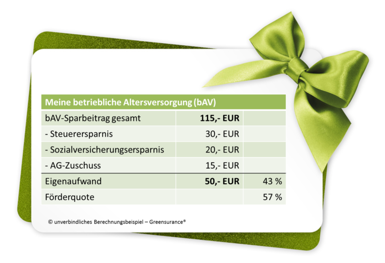 Betriebliche Altersversorgung (bAV) | Greensurance